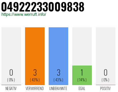 Rufnummer 04922233009838 Telefonnummer 04922233009838