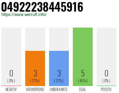 Rufnummer 04922238445916 Telefonnummer 04922238445916