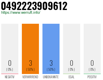 Rufnummer 0492223909612 Telefonnummer 0492223909612
