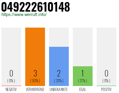 Rufnummer 049222610148 Telefonnummer 049222610148