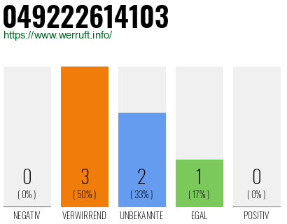 Rufnummer 049222614103 Telefonnummer 049222614103
