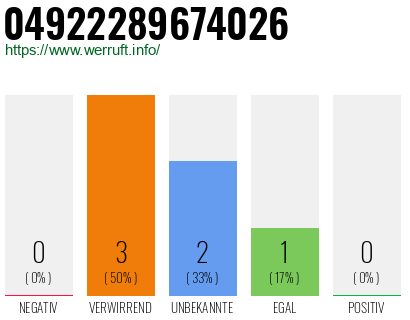 Rufnummer 04922289674026 Telefonnummer 04922289674026