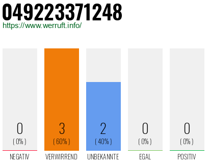 Rufnummer 049223371248 Telefonnummer 049223371248