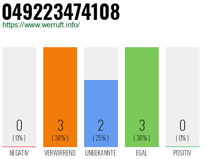 Rufnummer 049223474108 Telefonnummer 049223474108