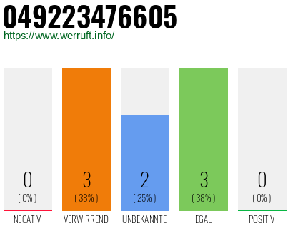 Rufnummer 049223476605 Telefonnummer 049223476605