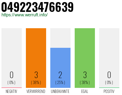 Rufnummer 049223476639 Telefonnummer 049223476639