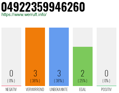 Rufnummer 04922359946260 Telefonnummer 04922359946260