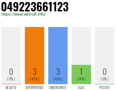 Rufnummer 049223661123 Telefonnummer 049223661123