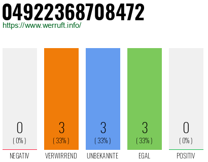 Rufnummer 04922368708472 Telefonnummer 04922368708472