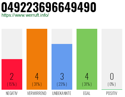Rufnummer 049223696649490 Telefonnummer 049223696649490