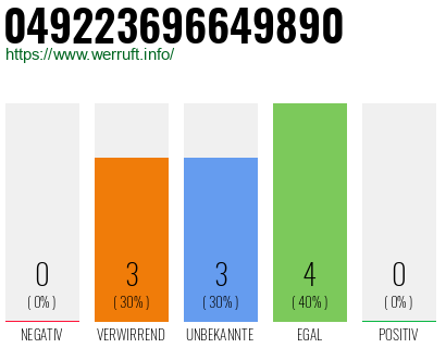 Rufnummer 049223696649890 Telefonnummer 049223696649890