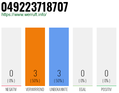 Rufnummer 049223718707 Telefonnummer 049223718707