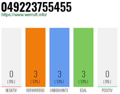 Rufnummer 049223755455 Telefonnummer 049223755455