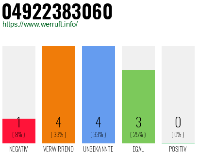Rufnummer 04922383060 Telefonnummer 04922383060