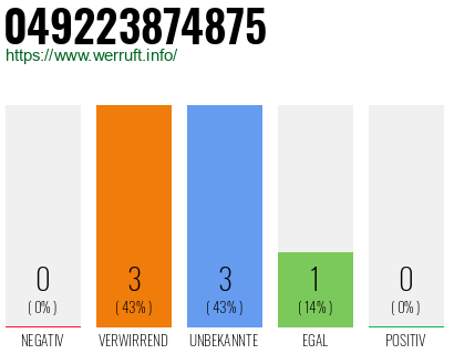 Rufnummer 049223874875 Telefonnummer 049223874875