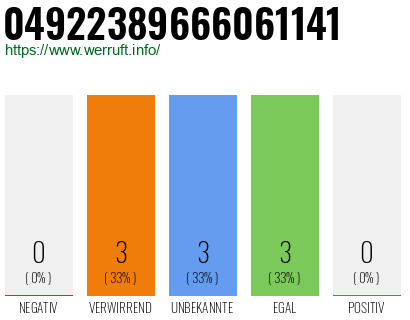 Rufnummer 04922389666061141 Telefonnummer 04922389666061141
