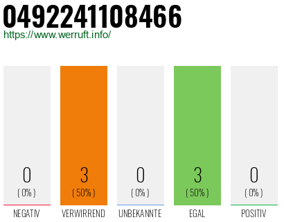 Rufnummer 0492241108466 Telefonnummer 0492241108466