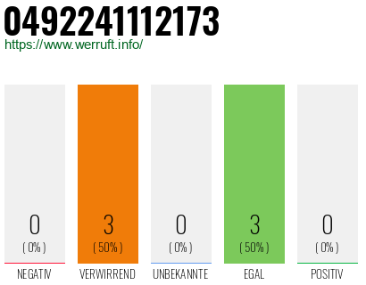 Rufnummer 0492241112173 Telefonnummer 0492241112173