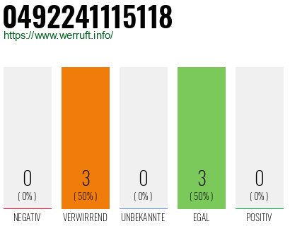 Rufnummer 0492241115118 Telefonnummer 0492241115118