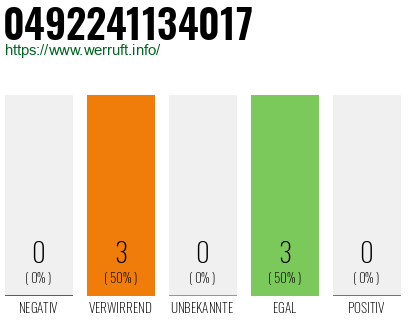 Rufnummer 0492241134017 Telefonnummer 0492241134017