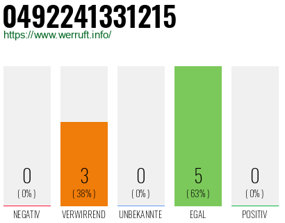 Rufnummer 0492241331215 Telefonnummer 0492241331215