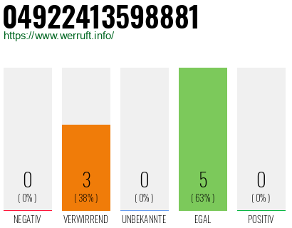 Rufnummer 04922413598881 Telefonnummer 04922413598881