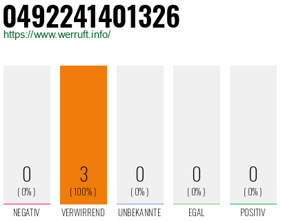 Rufnummer 0492241401326 Telefonnummer 0492241401326
