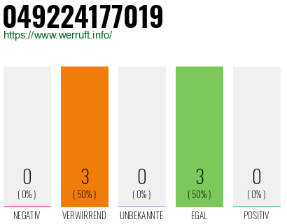 Rufnummer 049224177019 Telefonnummer 049224177019
