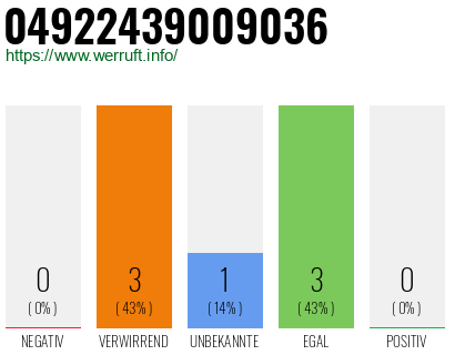 Rufnummer 04922439009036 Telefonnummer 04922439009036