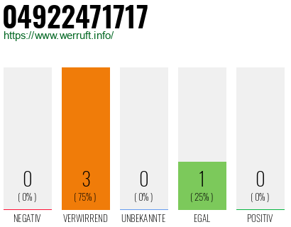 Rufnummer 04922471717 Telefonnummer 04922471717