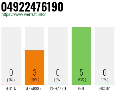 Rufnummer 04922476190 Telefonnummer 04922476190