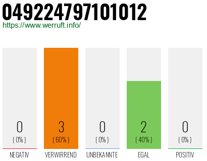 Rufnummer 049224797101012 Telefonnummer 049224797101012