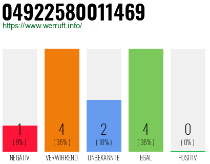 Rufnummer 04922580011469 Telefonnummer 04922580011469