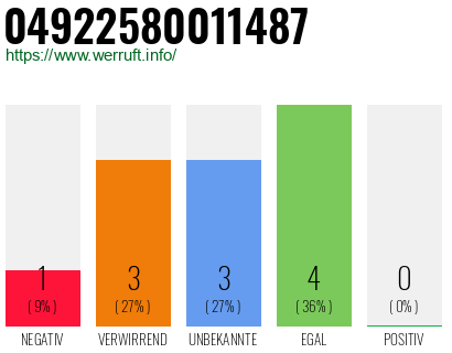 Rufnummer 04922580011487 Telefonnummer 04922580011487