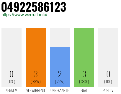 Rufnummer 04922586123 Telefonnummer 04922586123