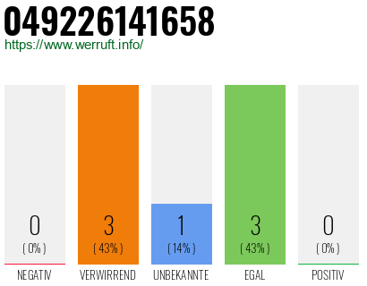 Rufnummer 049226141658 Telefonnummer 049226141658