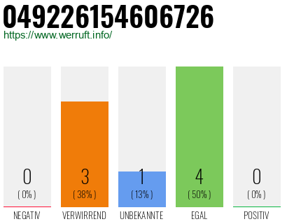 Rufnummer 049226154606726 Telefonnummer 049226154606726