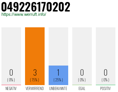 Rufnummer 049226170202 Telefonnummer 049226170202