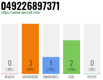 Rufnummer 049226897371 Telefonnummer 049226897371