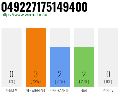 Rufnummer 049227175149400 Telefonnummer 049227175149400