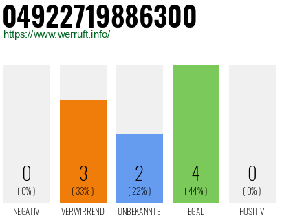 Rufnummer 04922719886300 Telefonnummer 04922719886300