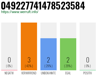 Rufnummer 049227741478523584 Telefonnummer 049227741478523584