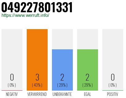 Rufnummer 049227801331 Telefonnummer 049227801331