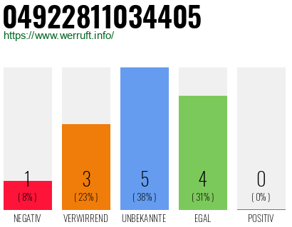 Rufnummer 04922811034405 Telefonnummer 04922811034405