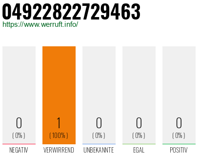 Telefonnummer 04922822729463