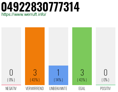 Rufnummer 04922830777314 Telefonnummer 04922830777314