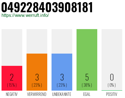 Rufnummer 049228403908181 Telefonnummer 049228403908181