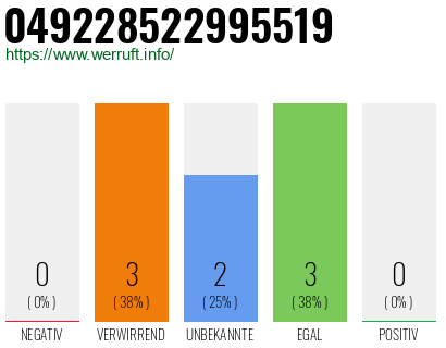 Rufnummer 049228522995519 Telefonnummer 049228522995519