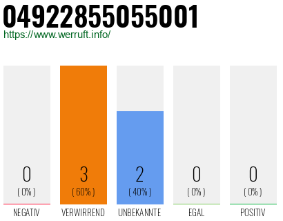 Rufnummer 04922855055001 Telefonnummer 04922855055001