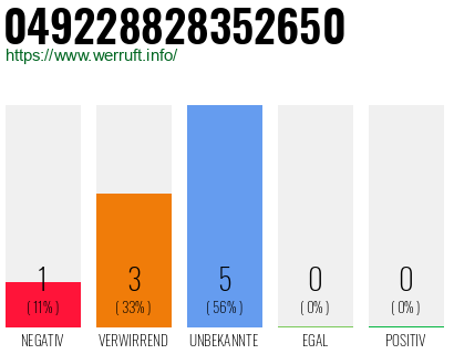 Rufnummer 049228828352650 Telefonnummer 049228828352650